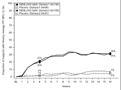 Figure-2 (Figure2 July22)